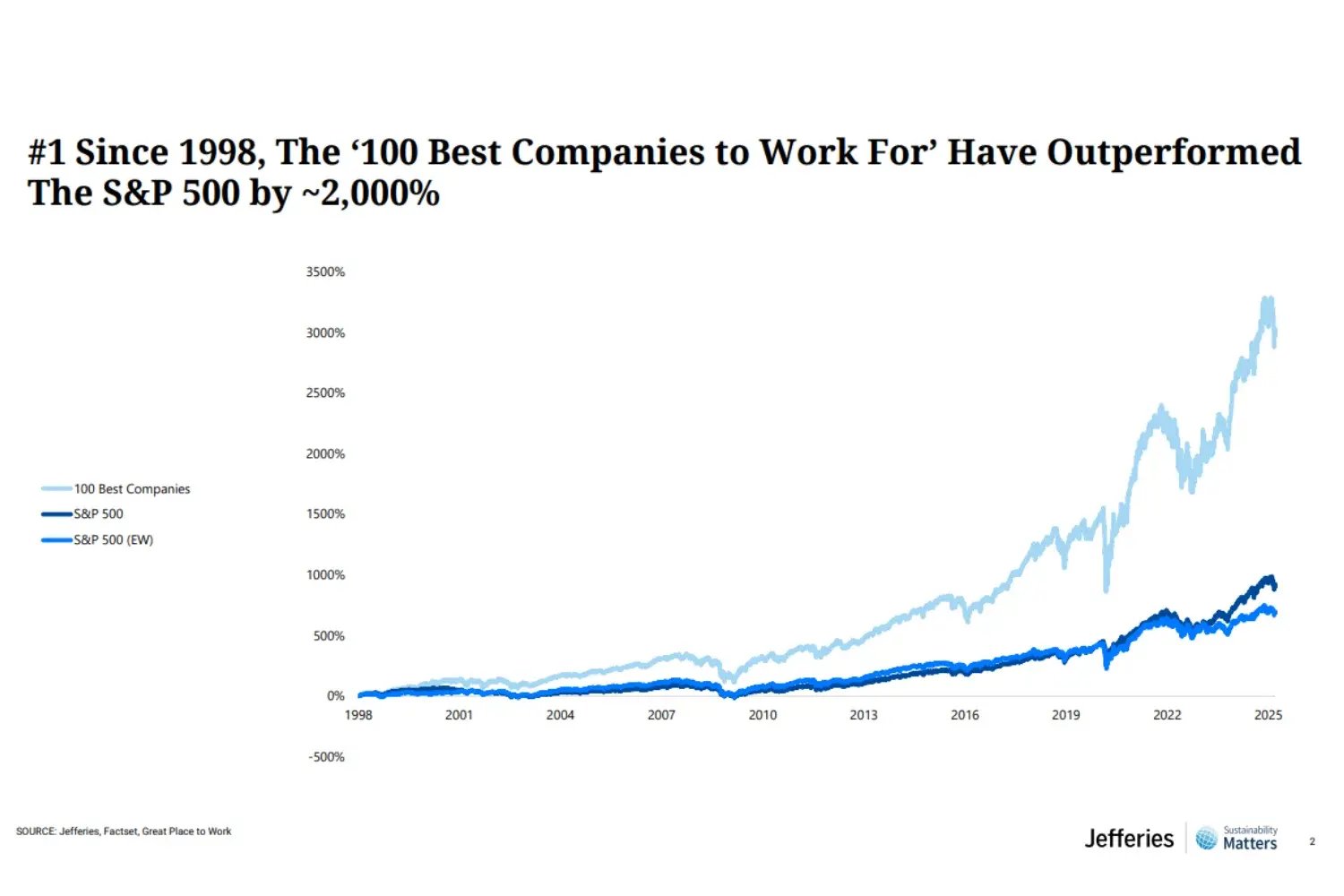 Jefferies_SP_100Best